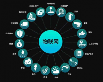 參加千鋒物聯(lián)網(wǎng)培訓班，把握物聯(lián)網(wǎng)時代高薪機遇，掌握核心技術開發(fā)