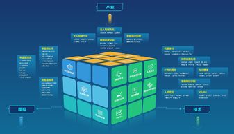 連接未來(lái)，創(chuàng)造無(wú)限 物聯(lián)網(wǎng)技術(shù)開(kāi)發(fā)招新啟事