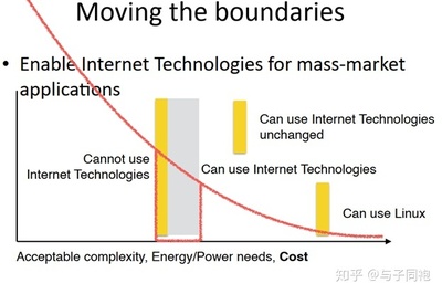 物聯(lián)網(wǎng)的兩種技術(shù)范式 企業(yè)物聯(lián)網(wǎng)與互聯(lián)網(wǎng)工程工作組的路徑之爭(zhēng)