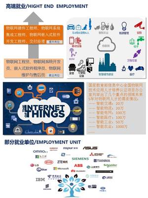 雅安職業(yè)技術(shù)學(xué)院2019年物聯(lián)網(wǎng)應(yīng)用技術(shù)專業(yè)招生簡(jiǎn)介——聚焦物聯(lián)網(wǎng)技術(shù)開(kāi)發(fā)，培養(yǎng)未來(lái)產(chǎn)業(yè)精英